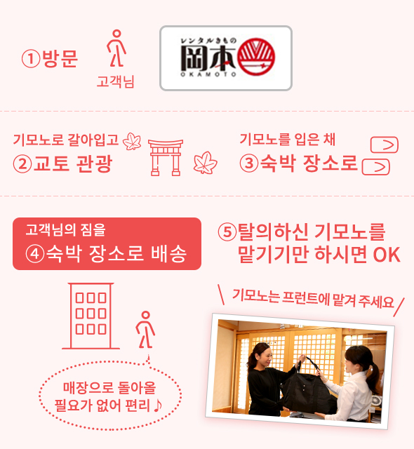 ①방문 고객님 기모노로 갈아입고②교토 관광 탈의하신 기모노를 맡기기만 하시면 OK⑤다음날 기모노 등을 회수 고객님의 짐을④숙박 장소로 배송 기모노를 입은 채③숙박 장소로 매장으로 돌아올 필요가 없어 편리♪ 기모노는 프런트에 맡겨 주세요